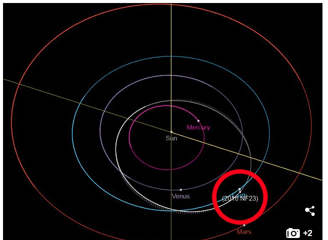 NASA stated that the asteroid 2016 NF23 is about 230 to 525 feet wide . (NASA JPL)