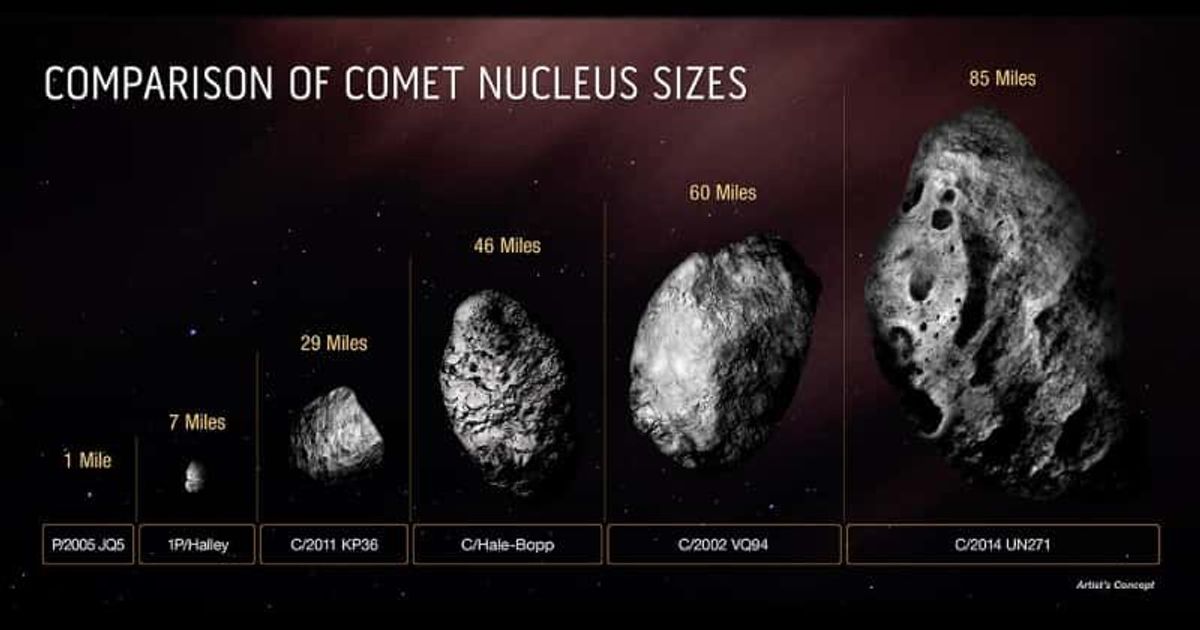 Hubble discovers the LARGEST comet yet and it's bigger than Rhode Island, see pics - Vimarsana News